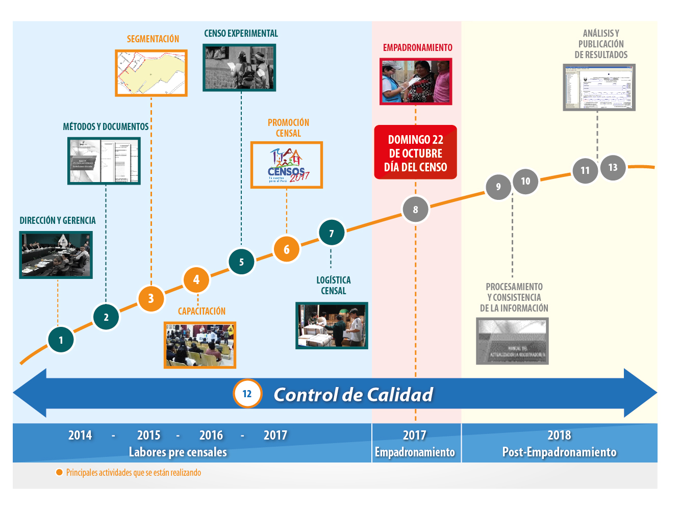 Censos nacionales 2017 Peru